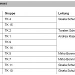 2022-02-22 Training Tanzkreise